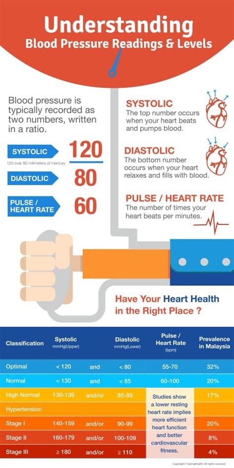 121 67 blood pressure|Understanding Blood Pressure Readings .